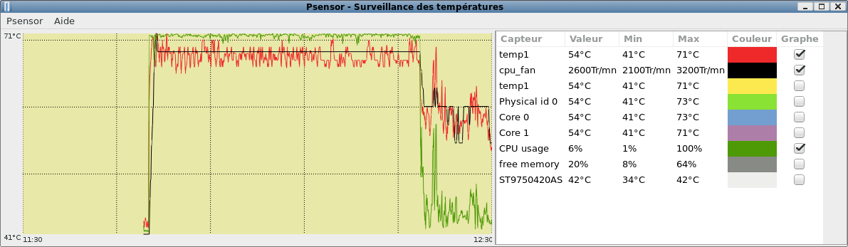 psensor - ffmpeg performance 70°C